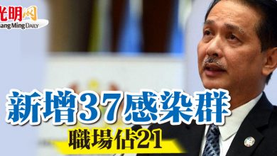 Photo of 新增37感染群 職場佔21
