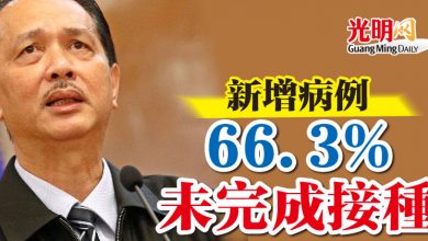 Photo of 新增病例 66.3%未完成接種