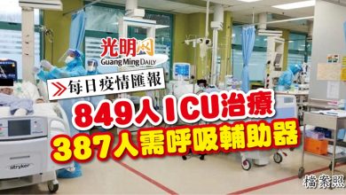 Photo of 【每日疫情匯報】849人ICU治療 387人需呼吸輔助器