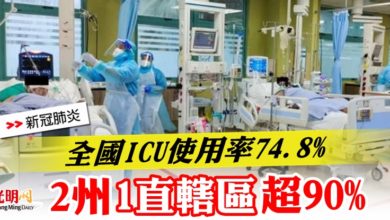 Photo of 全國ICU使用率74.8%   2州1直轄區超90%