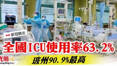Photo of 全國ICU使用率63.2%  玻州90.9%最高
