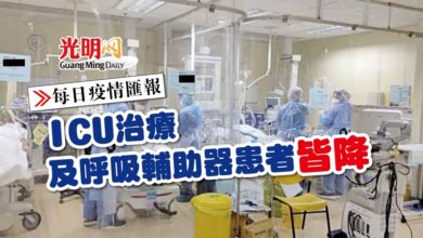 Photo of 【每日疫情匯報】ICU治療及呼吸輔助器患者皆降