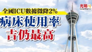 Photo of 全國ICU數據微降2% 病床使用率 吉仍最高