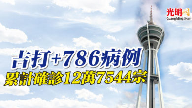 Photo of 吉打+786病例 累計確診12萬7544宗