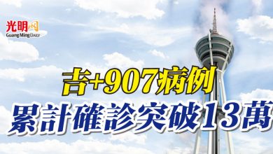 Photo of 吉+907病例 累計確診突破13萬
