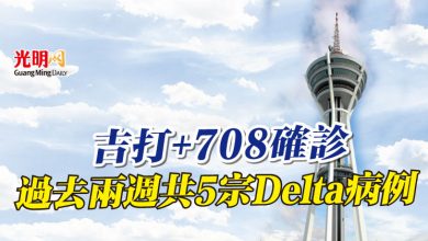 Photo of 吉打+708確診 過去兩週共5宗Delta病例