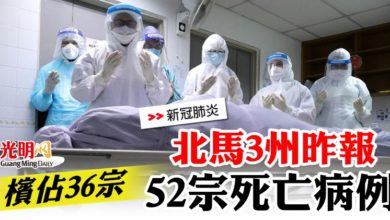 Photo of 北馬3州昨報52宗死亡病例   檳佔36宗
