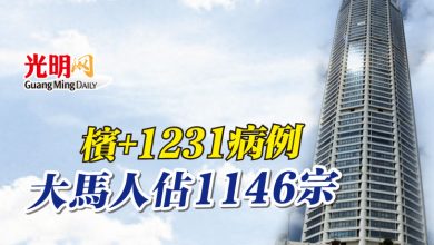 Photo of 檳+1231病例 大馬人佔1146宗