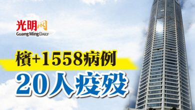 Photo of 檳+1558病例 20人疫歿