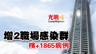 Photo of 檳+1865病例 增2職場感染群