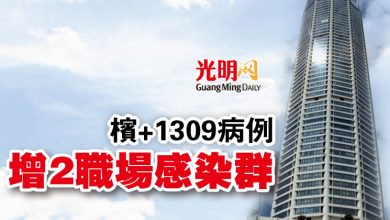 Photo of 檳+1309病例  增2職場感染群