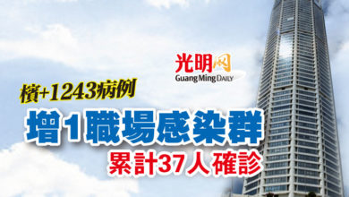 Photo of 檳+1243病例  增1職場感染群 累計37人確診