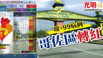 Photo of 玻+99病例 哥佐區轉紅