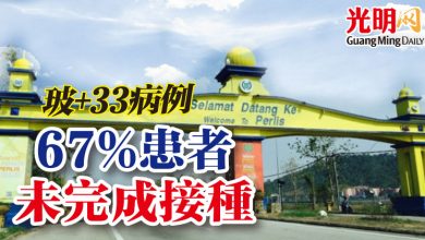 Photo of 玻+33病例 67%患者未完成接種