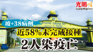 Photo of 玻+38病例  近58%未完成接種 2人染疫亡