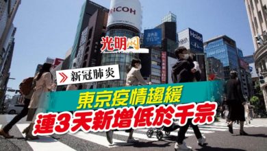 Photo of 【新冠肺炎】東京疫情趨緩 連3天新增低於千宗