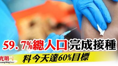 Photo of 59.7%總人口完成接種   料今天達60%目標