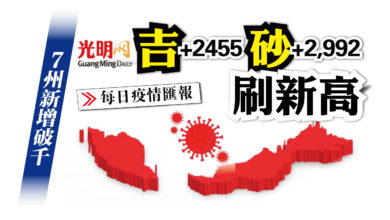 Photo of 7州新增破千 吉砂單日創新高