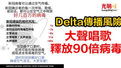 Photo of Delta傳播風險   大聲唱歌釋放90倍病毒