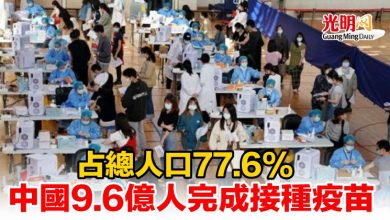 Photo of 占總人口77.6% 中國9.6億人完成接種疫苗