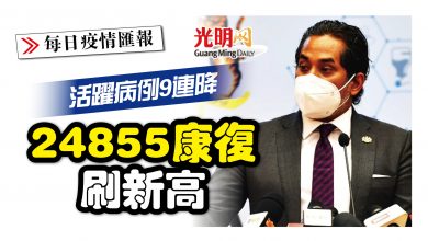 Photo of 24855人康復刷新高 活躍病例9連降