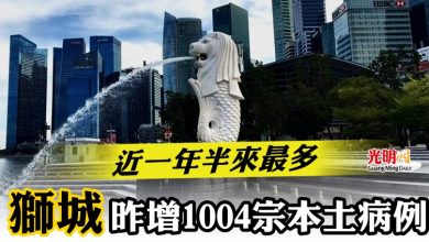 Photo of 獅城昨增1004宗本土病例 近一年半來最多