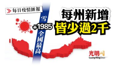 Photo of 每州新增皆少過2千 雪+1985全國最高