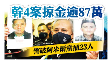 Photo of 幹4案掠金逾87萬 警破阿米爾黨捕23人