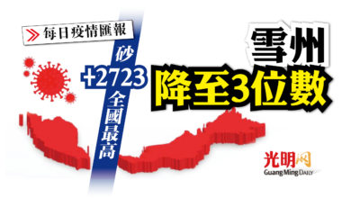 Photo of 砂+2723全國最高 雪降至3位數