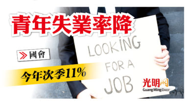Photo of 【國會】今年次季11% 青年失業率下降