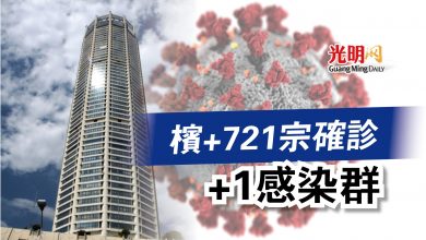 Photo of 檳+721宗確診  +1感染群