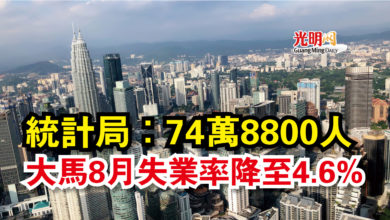 Photo of 統計局：74萬8800人  大馬8月失業率降至4.6%