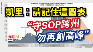 Photo of 凱里：請記住這圖表  “守SOP跨州勿再創高峰”