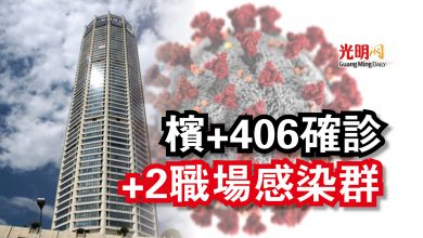 Photo of 檳+406確診  +2職場感染群