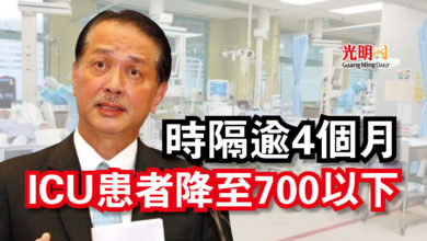 Photo of 時隔逾4個月  ICU患者降至700以下