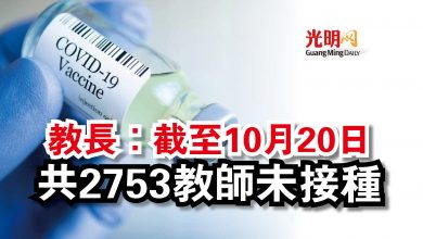 Photo of 教長：截至10月20日  共2753教師未接種