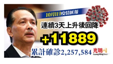Photo of 增11889 連續3天上升後回降