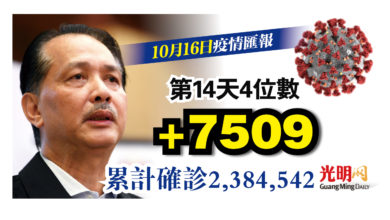 Photo of 新增7509宗 連續兩週維持4位數
