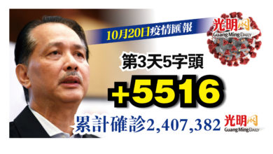 Photo of 新增5516宗 第3天5字頭