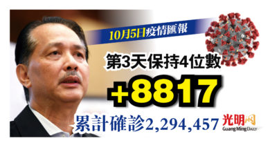 Photo of +8817宗 連續3天保持4位數