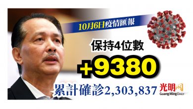 Photo of 新增9380宗 連續4天維持四位數