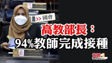 Photo of 【國會】 高教部長：94%教師完成接種