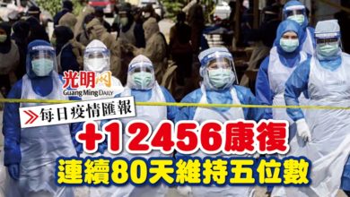 Photo of 【每日疫情匯報】+12456康復 連續80天維持五位數
