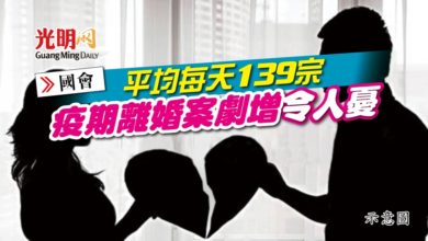Photo of 【國會】平均每天139宗  疫期離婚案劇增令人憂
