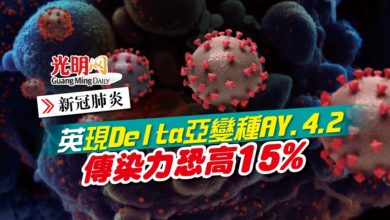 Photo of 【新冠肺炎】英現Delta亞變種AY.4.2 傳染力恐高15%