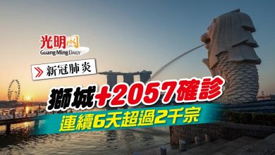 Photo of 【新冠肺炎】獅城+2057確診 連續6天超過2千宗