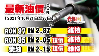 Photo of 【最新油價】 2021年10月21日至27日 油價全維持不變