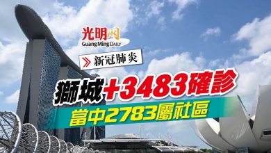 Photo of 【新冠肺炎】獅城+3483確診 當中2783屬社區