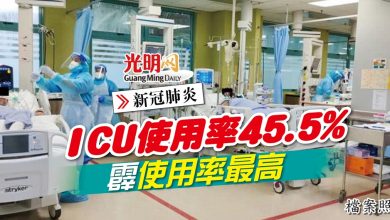 Photo of 【新冠肺炎】ICU使用率45.5% 霹使用率最高