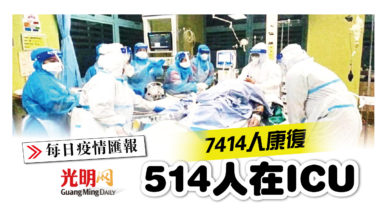 Photo of 7414人康復 514人在ICU